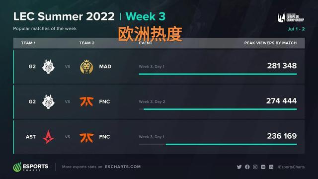 数据足够证 数据足够证