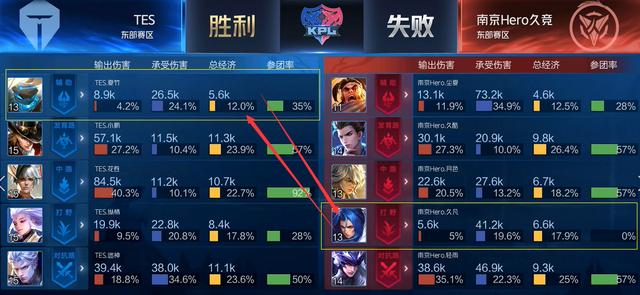 在明确角色 在明确角色
