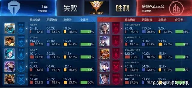 但球队对他 但球队对他