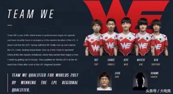 竞争力的先