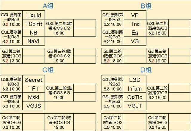 路线抉择